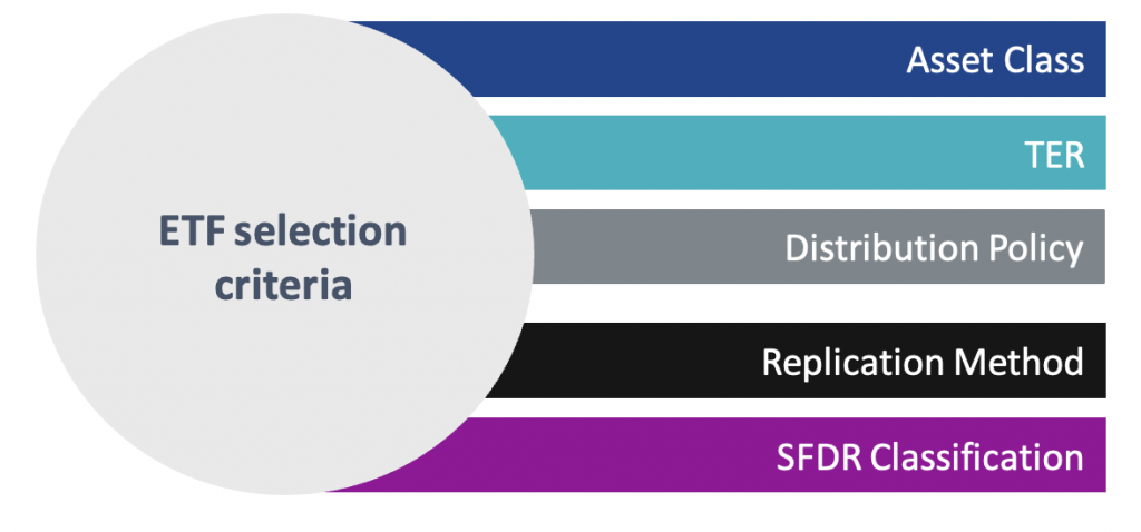 What factors do you pay attention to when buying an ETF?