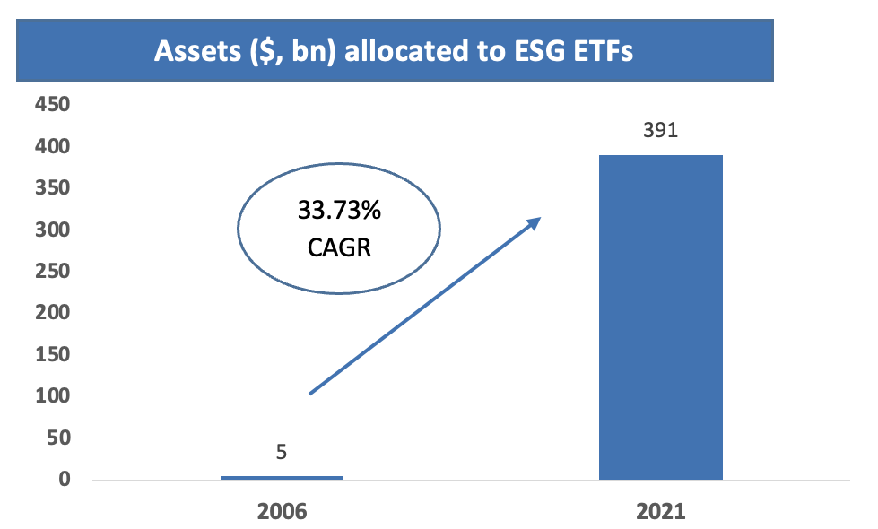 What factors do you pay attention to when buying an ETF?
